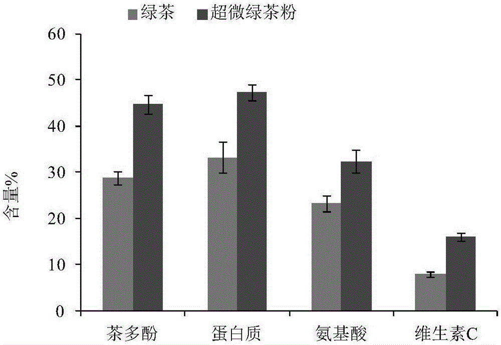 一种具有降血压功能的绿茶羊奶及其制备方法与流程