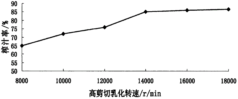 一种人参红樱桃速溶茶粉及其制备方法与流程