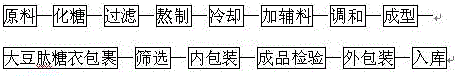 一种防龋齿糖果的制造方法及其棒棒糖与流程