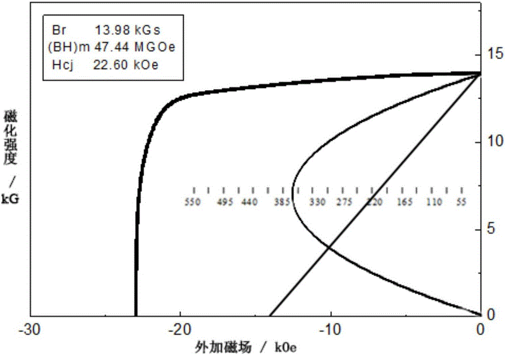 一種擴(kuò)散燒結(jié)連續(xù)化RE?Fe?B磁體及其制備方法與流程