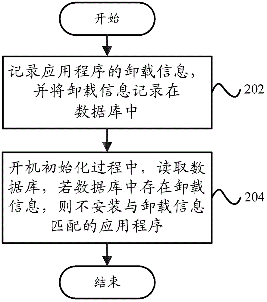 移動(dòng)終端和應(yīng)用程序安裝方法與流程