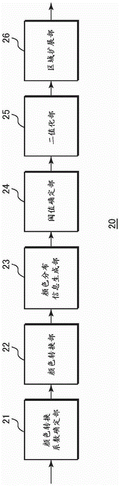 圖像處理裝置和圖像處理方法與流程