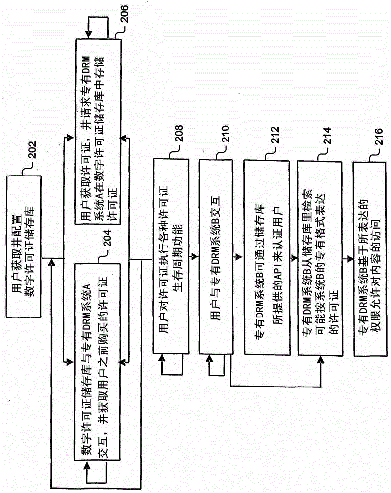 許可證中心的內(nèi)容消費(fèi)的方法、系統(tǒng)和設(shè)備與流程