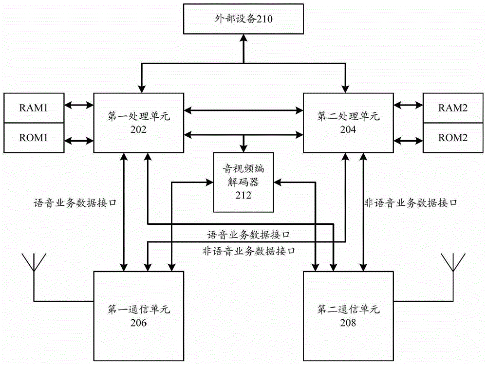 终端和数据处理方法与流程