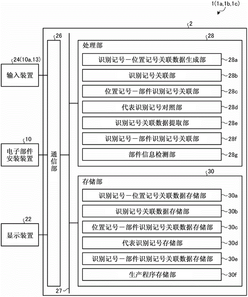 电子电路生产履历管理系统、方法及电子部件安装装置与流程