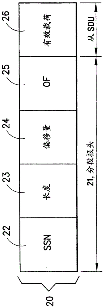 一種用于通信系統(tǒng)的靈活分段方案的制作方法與工藝