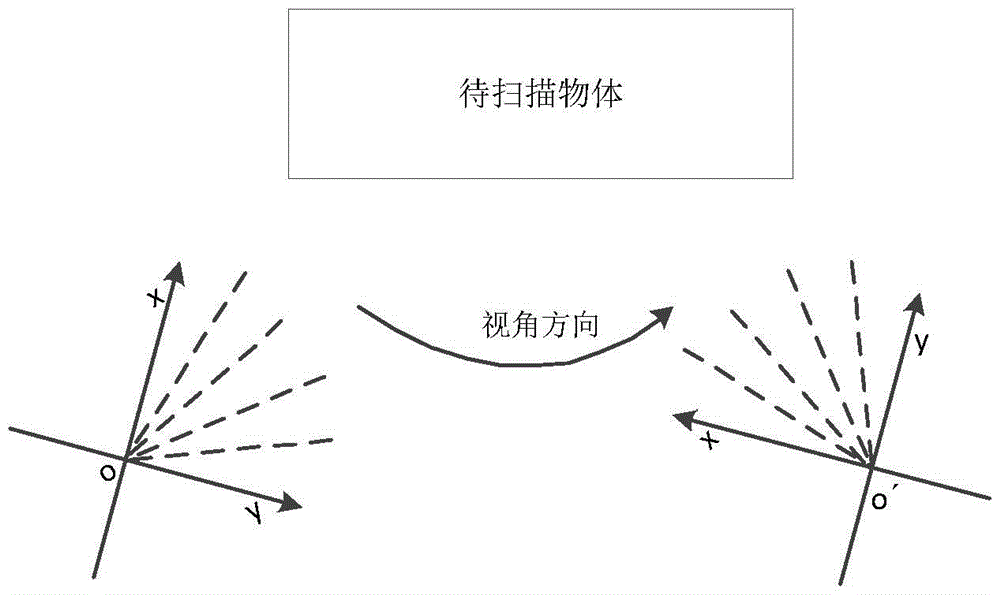 基于迭代就近點(diǎn)算法的點(diǎn)云配準(zhǔn)方法與流程