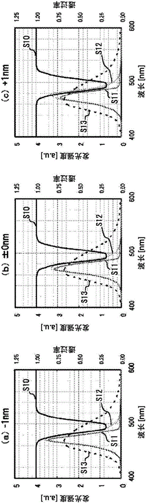 發(fā)光元件和顯示裝置的制作方法