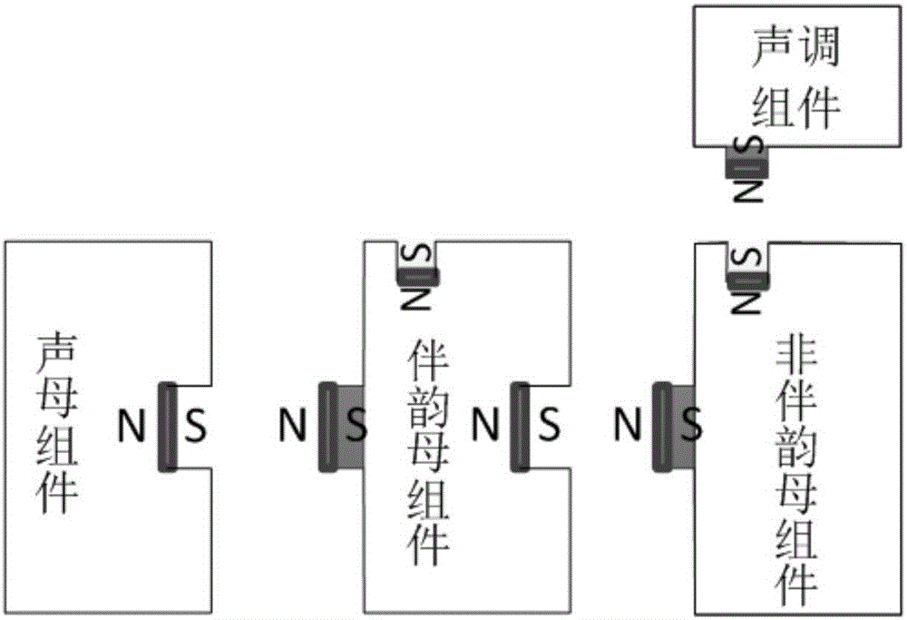 汉语拼音智能教学系统的制作方法与工艺