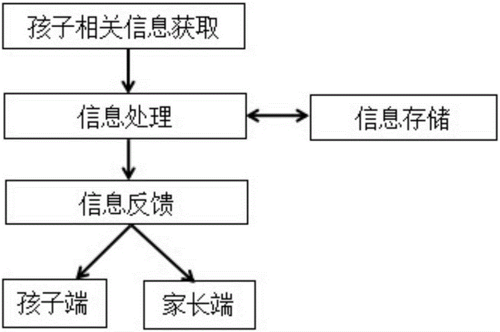 桌面教育专注度分析系统及其分析方法与流程