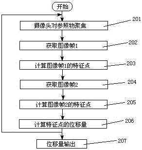 工種操作訓練裝置和方法與流程