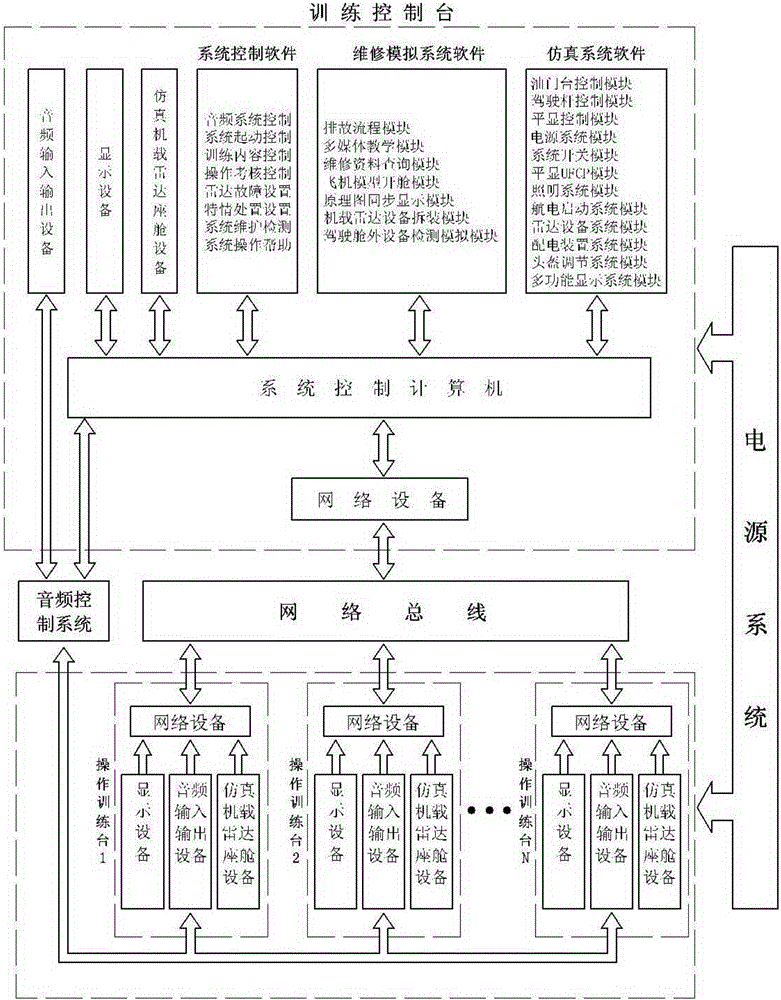 一種機(jī)載雷達(dá)維修模擬訓(xùn)練系統(tǒng)及其控制方法與流程