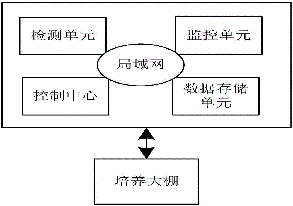 一種基于電子信息技術(shù)的野生石斛選育智能系統(tǒng)的制作方法與工藝