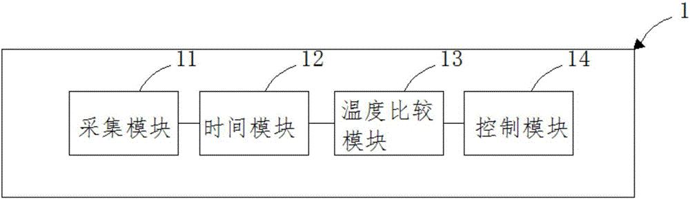 吸热设备的除霜控制系统及方法与流程