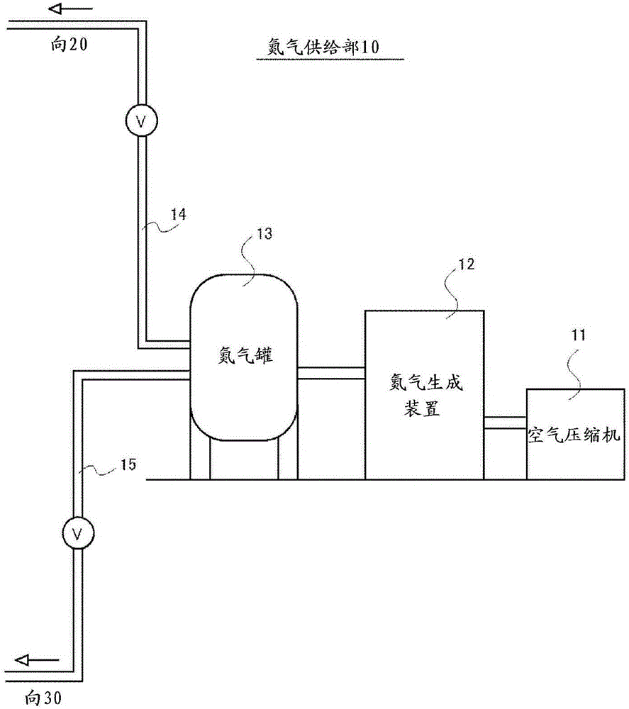 氮置换冰块的制造系统以及制造方法与流程