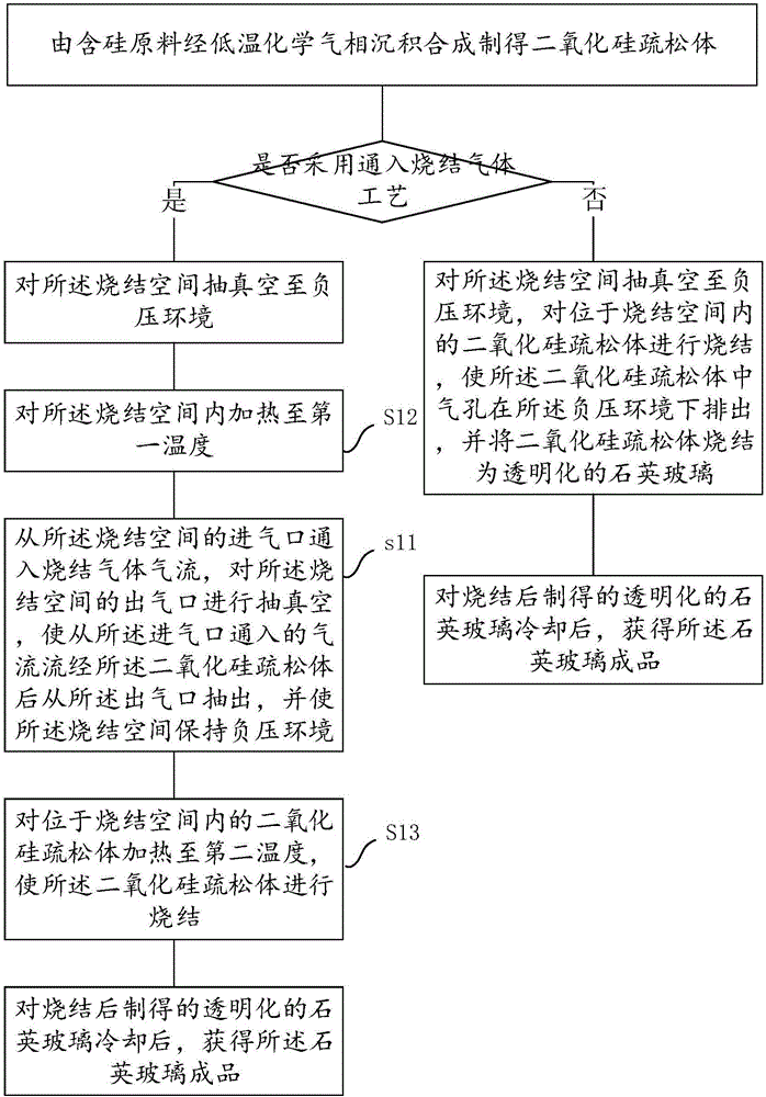 制備石英玻璃的燒結(jié)裝置及系統(tǒng)的制作方法