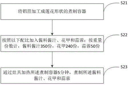 一種鋁箔海鮮的制作方法與流程