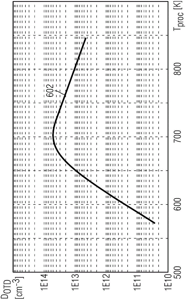 制造半導(dǎo)體器件的方法與含氧相關(guān)熱施主的半導(dǎo)體器件與流程