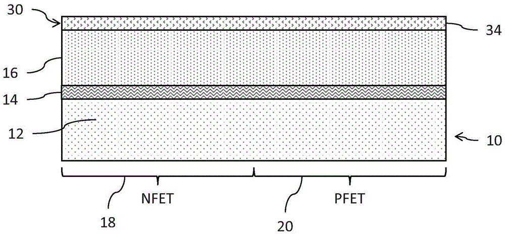 以鰭式FET技術(shù)實(shí)現(xiàn)的集成式拉伸性應(yīng)變硅NFET和壓縮性應(yīng)變硅鍺PFET的制作方法與工藝