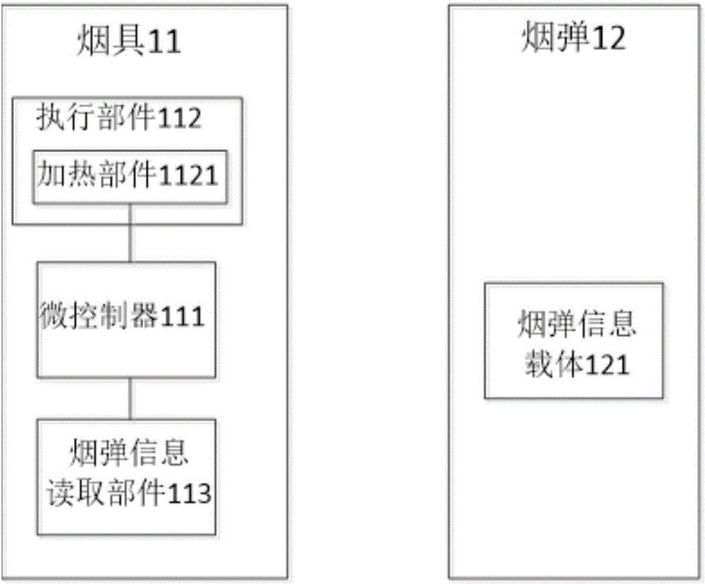 一種吸煙系統(tǒng)的制作方法與工藝