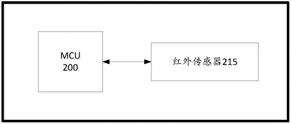 系统级封装芯片及其制备方法以及包含该芯片的设备与流程