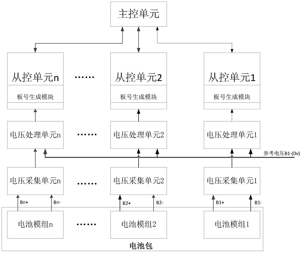 一种利用地线自动更换从控单元的设备及其主从匹配方法与流程