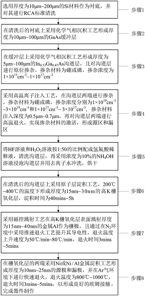 金屬氧化物半導(dǎo)體場(chǎng)效應(yīng)晶體管及其制作方法與流程