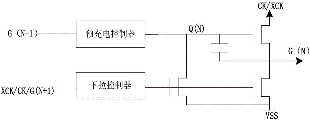 用于GOA電路的薄膜晶體管結(jié)構(gòu)和GOA電路的制作方法與工藝