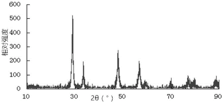 立方纳米CeO2及其在邻氨基苯酚降解中的应用的制作方法与工艺