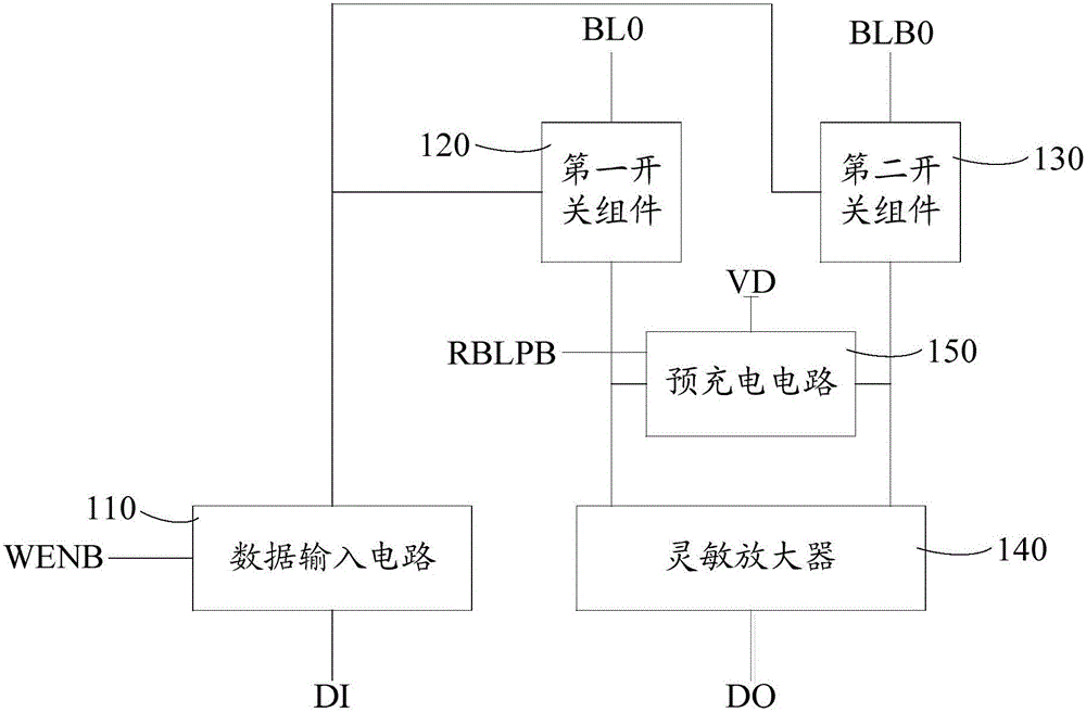 存儲(chǔ)器讀寫(xiě)傳輸門管控電路的制作方法與工藝