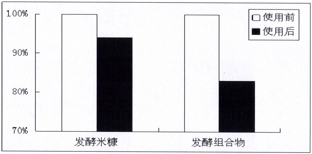 含有谷物和人参果发酵物的皮肤清洁产品及其制备方法与流程