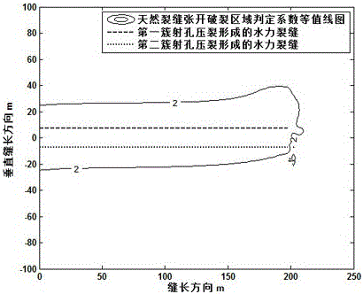 一种低渗透油气藏水平井分段多簇压裂簇间距优化方法与流程