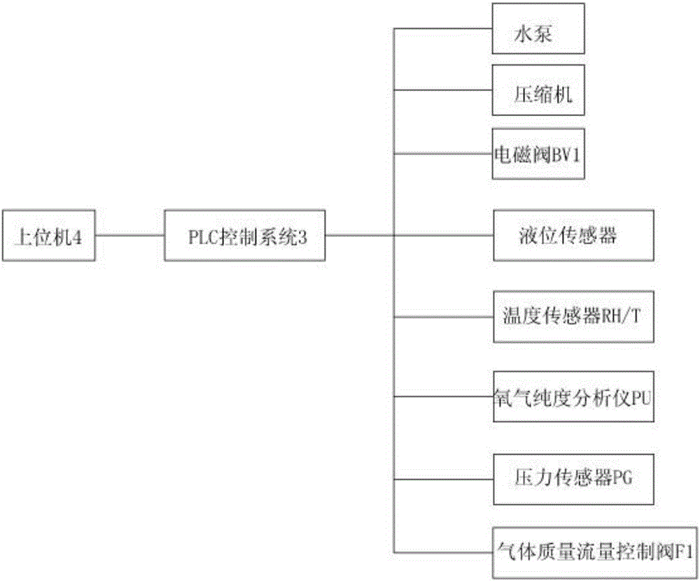 一種能充氮調(diào)濕的文物保護(hù)系統(tǒng)的制作方法與工藝