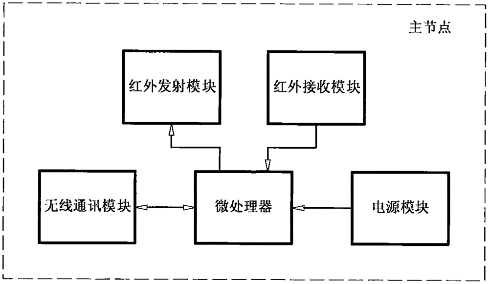 一種紅外雙向通訊智能電飯煲及其系統(tǒng)的制作方法與工藝