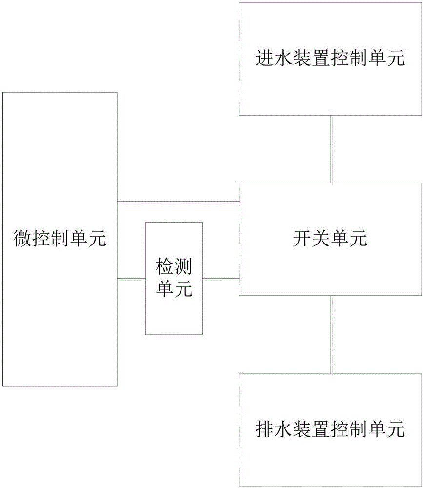 防溢水保護(hù)裝置和防溢水洗碗機(jī)的制作方法