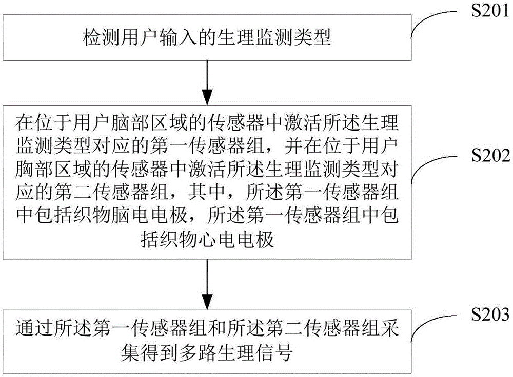 生理监测结果的反馈方法及装置与流程