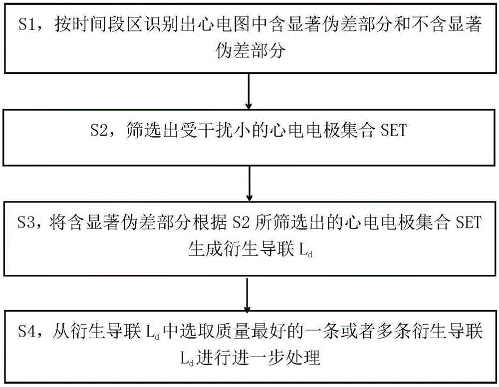 一种分析含伪差心电图的方法和装置与流程