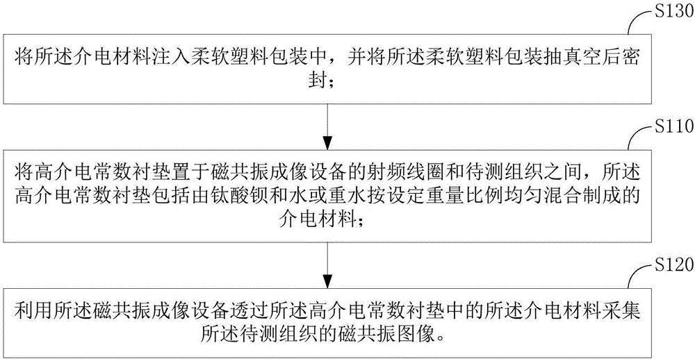 深静脉血栓磁共振成像方法及装置与流程