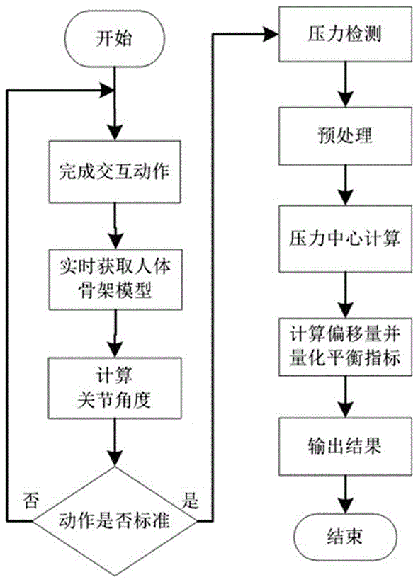 人體平衡性評估系統(tǒng)及評估方法與流程