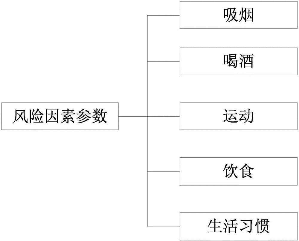 一种神经减压的控制方法与流程