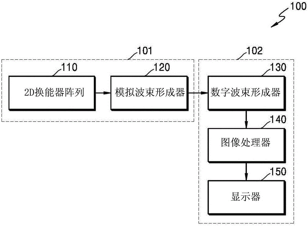 超聲診斷設(shè)備以及操作該超聲診斷設(shè)備的方法與流程