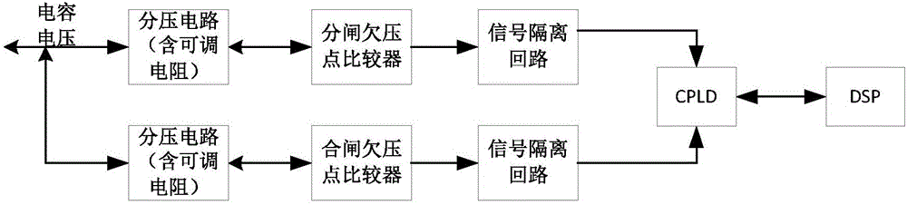 一种基于双欠压信息的永磁断路器控制系统及方法与流程