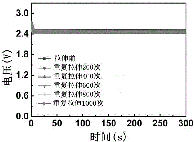 一种可拉伸锂空气电池及其制备方法与流程