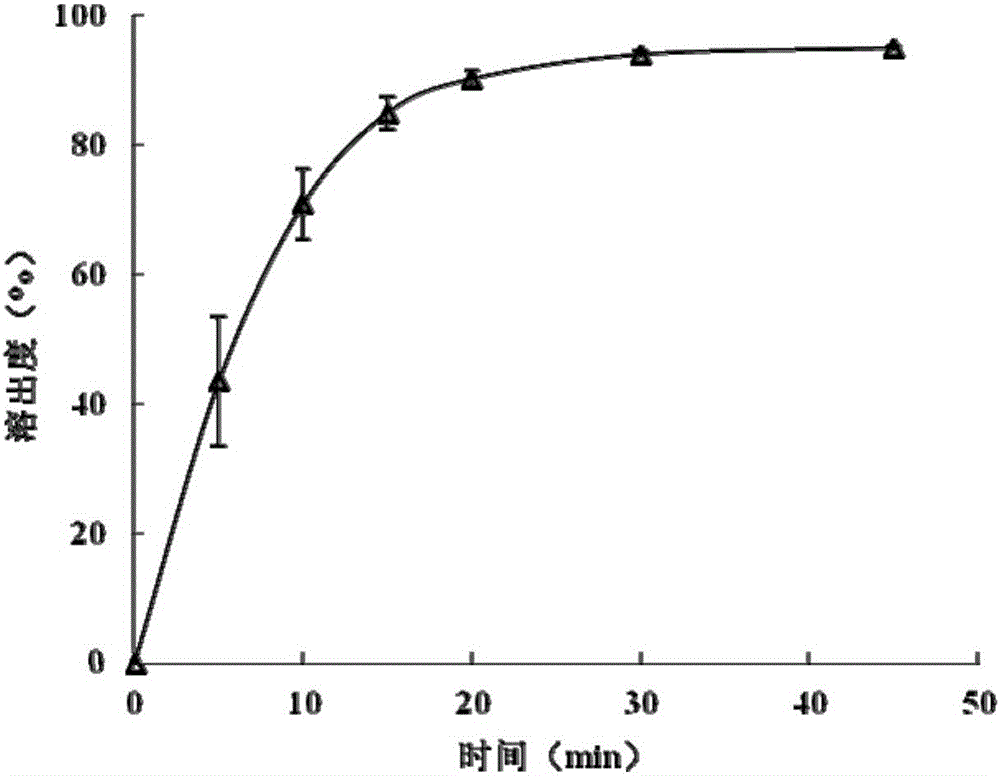 一种甲苯磺酸索拉非尼‑介孔二氧化硅固体分散体及其制备方法与流程