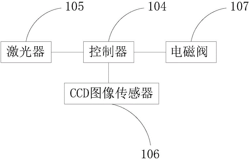 快速測量智能配方施肥機(jī)的制作方法與工藝