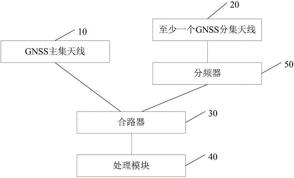 移動終端的GNSS天線系統(tǒng)、移動終端及電子設(shè)備的制作方法與工藝