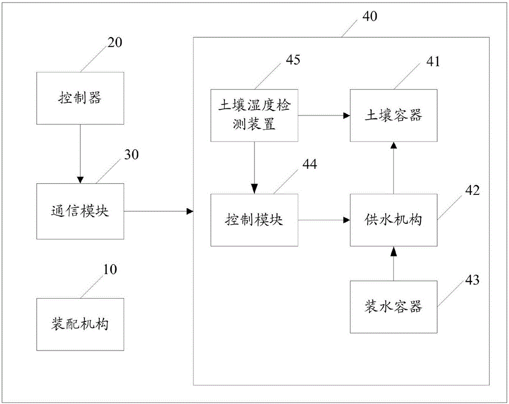 一種植物墻的制作方法與工藝