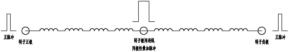 大型汽輪發(fā)電機(jī)轉(zhuǎn)子線圈中心點(diǎn)定位判斷裝置及其中心點(diǎn)定位方法與流程