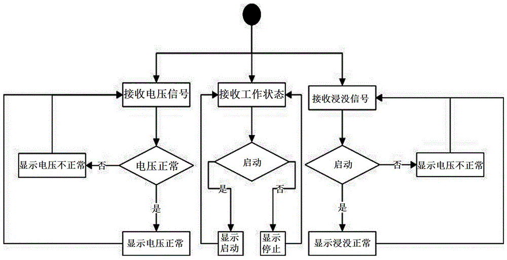 基于Zigbee網(wǎng)絡(luò)的多點(diǎn)灌溉系統(tǒng)的制作方法與工藝