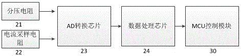 一种带有保护功能的电量计量插座的制作方法与工艺